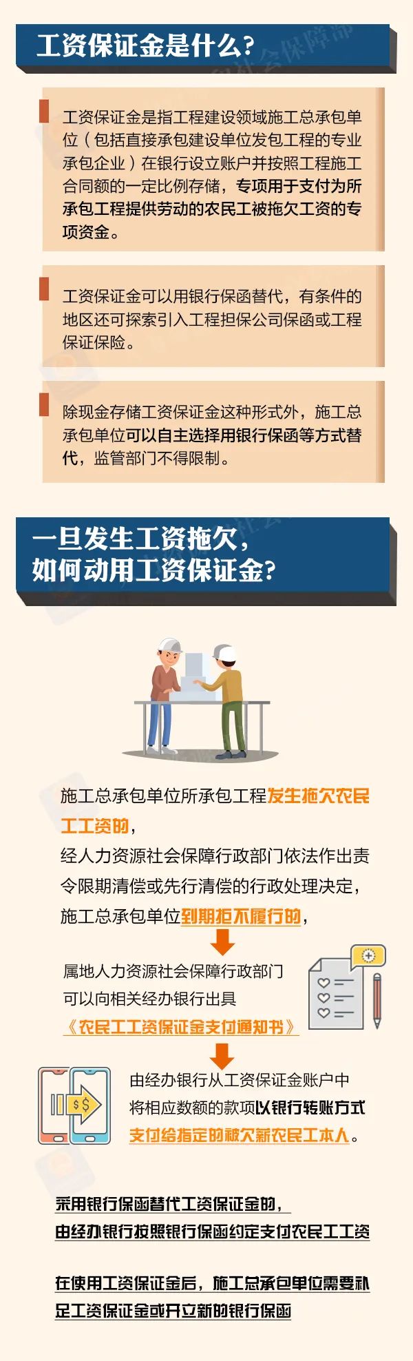 保障职工合法权益】“工资保证金 ”是什么？湾沚人一图看懂！_365bet娱乐注册_世界杯365体育_beat365最新版2022政务公开平台365bet娱乐注册_世界杯365体育_beat365最新版2022