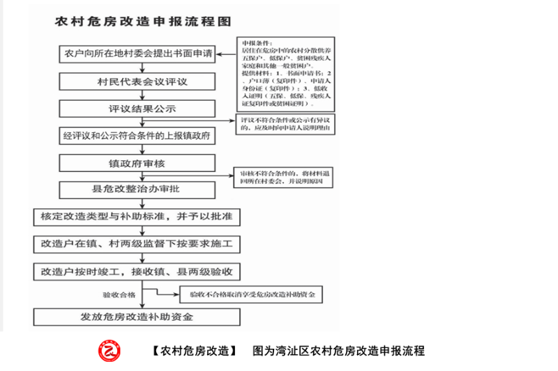 湾沚区危房改造图集